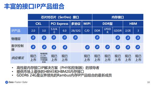 GDDR6內(nèi)存接口子系統(tǒng)的結(jié)構(gòu)及其市場(chǎng)營(yíng)銷(xiāo)策劃