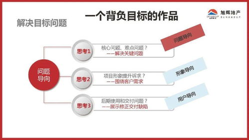 旭輝地產(chǎn)產(chǎn)品力成果控制與市場(chǎng)營銷策劃深度融合策略
