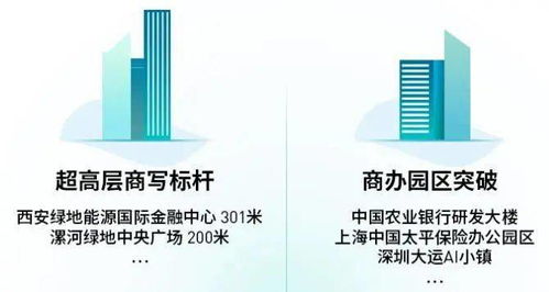 雅生活 管理規(guī)模成倍增長(zhǎng)，盈利強(qiáng)勁開(kāi)啟全國(guó)并購(gòu)，商業(yè)綜合體管理服務(wù)再上臺(tái)階
